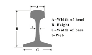 49E1 Rail 50E1 Rail 54E1 Rail 54E2 Rail ZongXiang